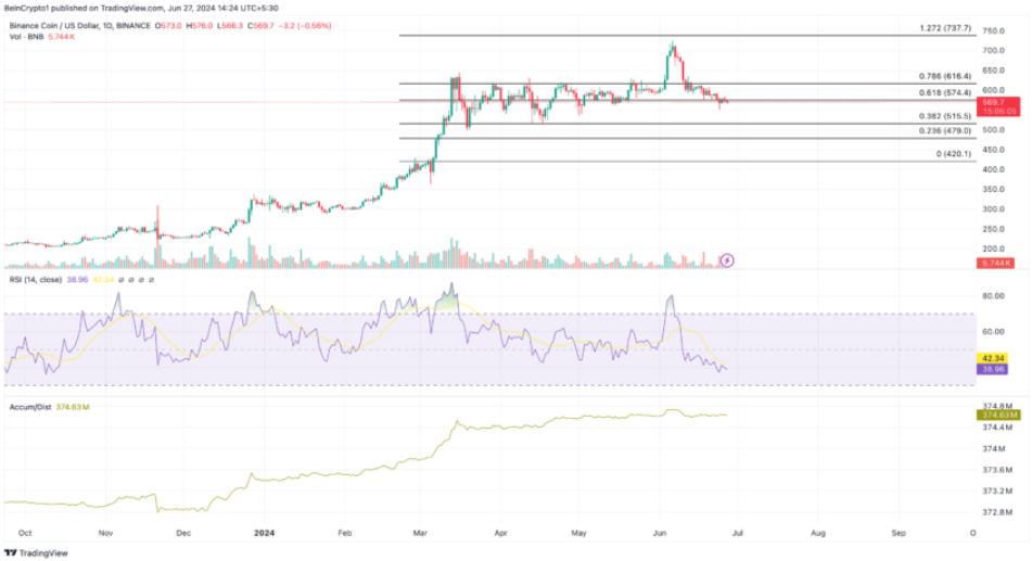 4-altcoin-dat-muc-cao-moi