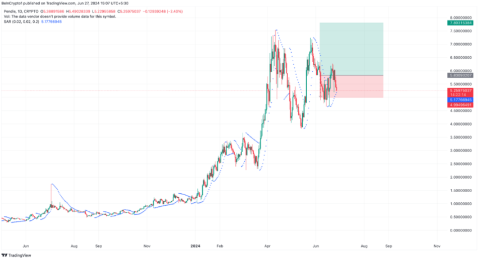 4-altcoin-dat-muc-cao-moi