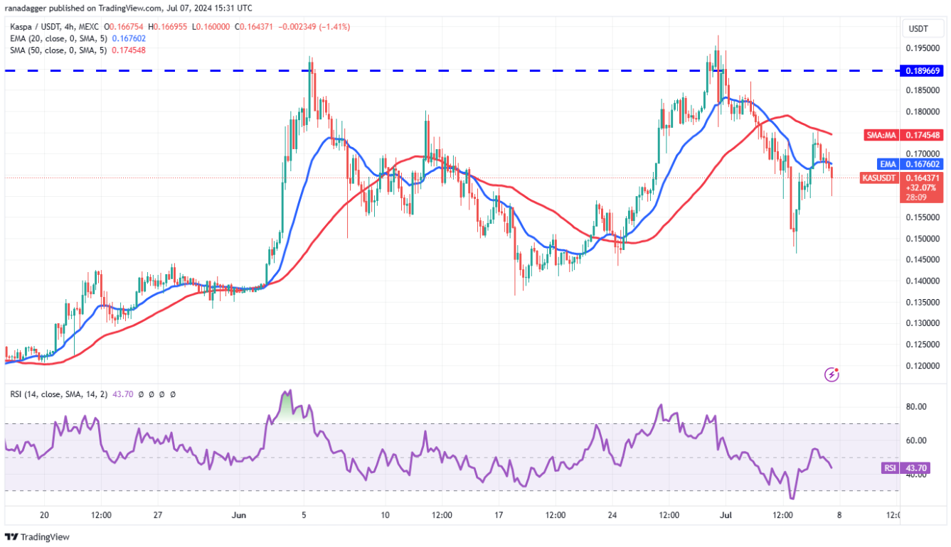 4-altcoin-suc-manh