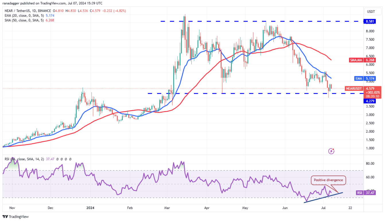 4-altcoin-suc-manh