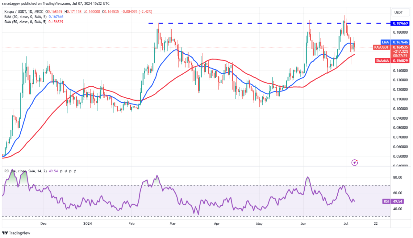 4-altcoin-suc-manh