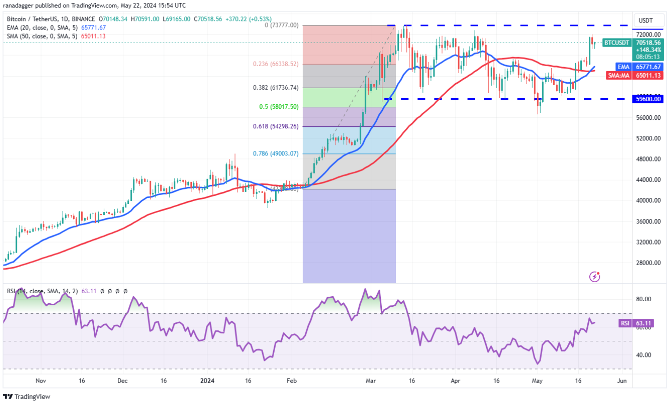 btc-eth-bnb