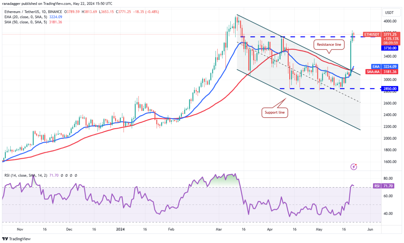 btc-eth-bnb