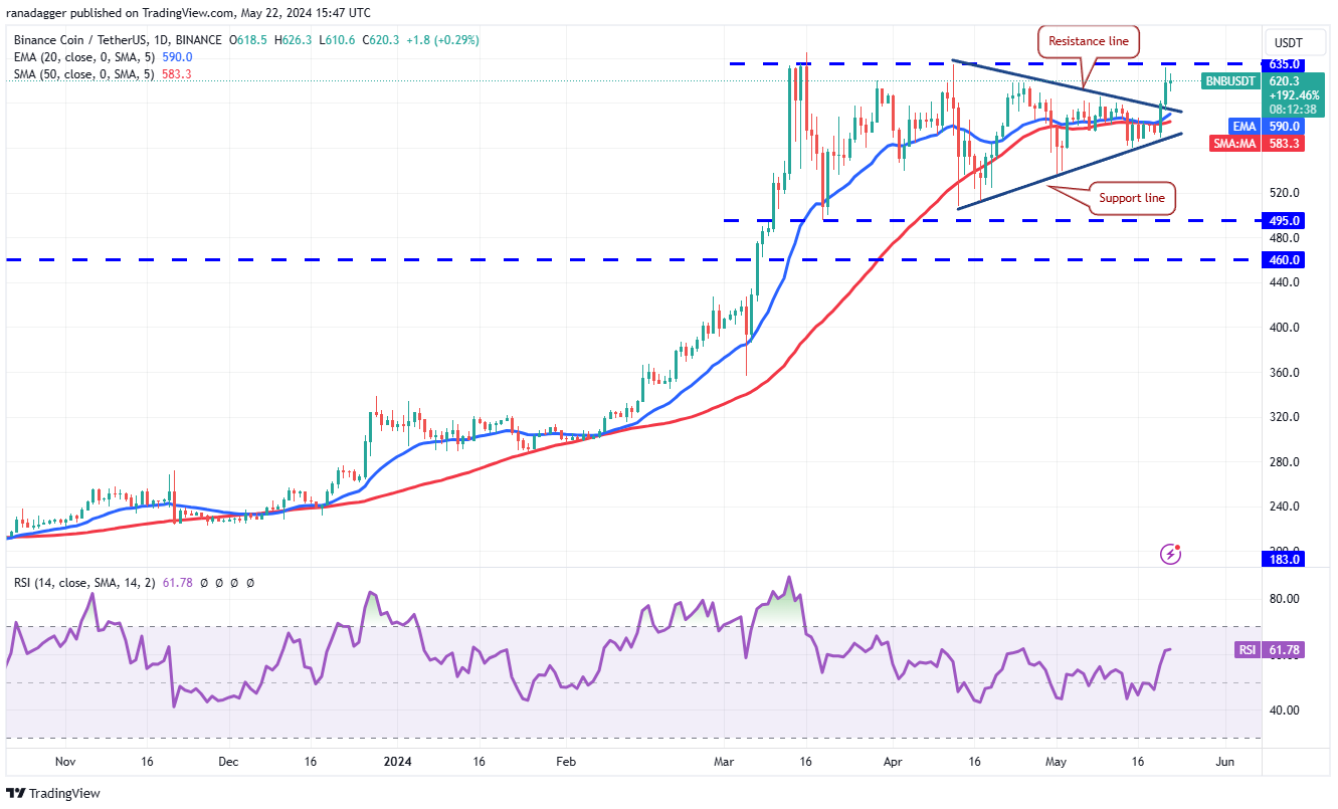 btc-eth-bnb