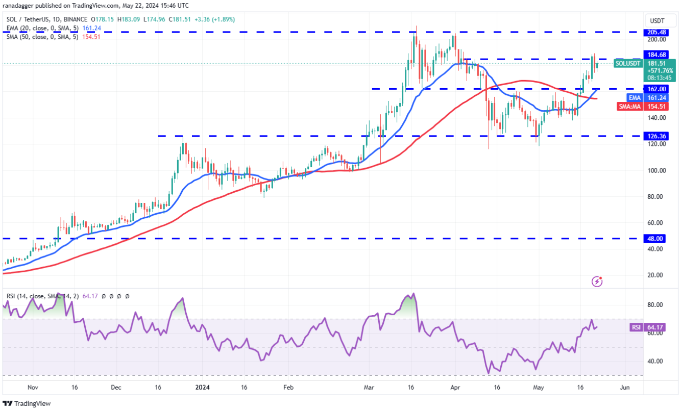 btc-eth-bnb