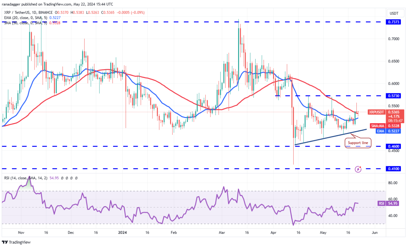 btc-eth-bnb