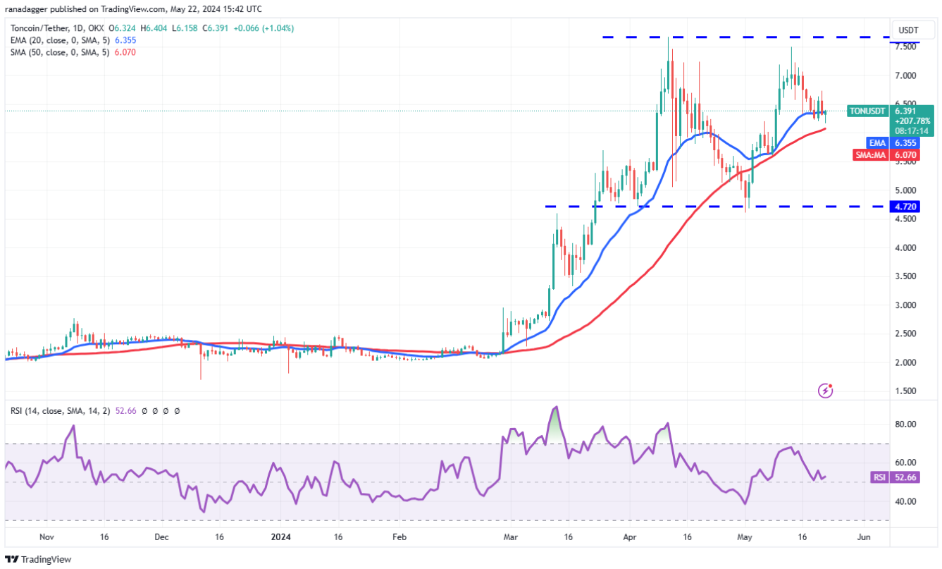 btc-eth-bnb