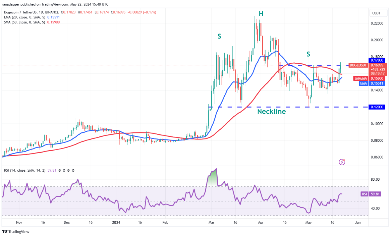 btc-eth-bnb