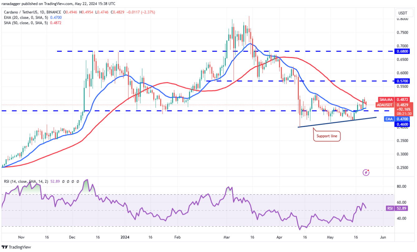 btc-eth-bnb