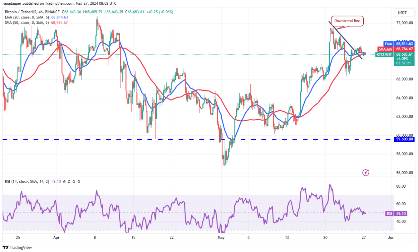 btc-eth-link