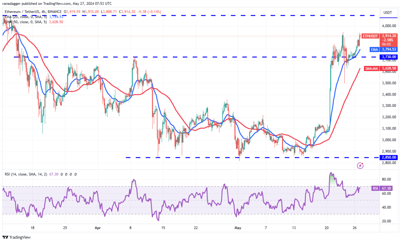 btc-eth-link