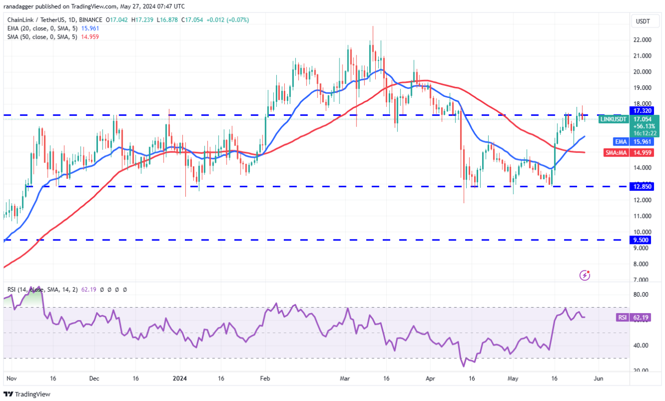 btc-eth-link