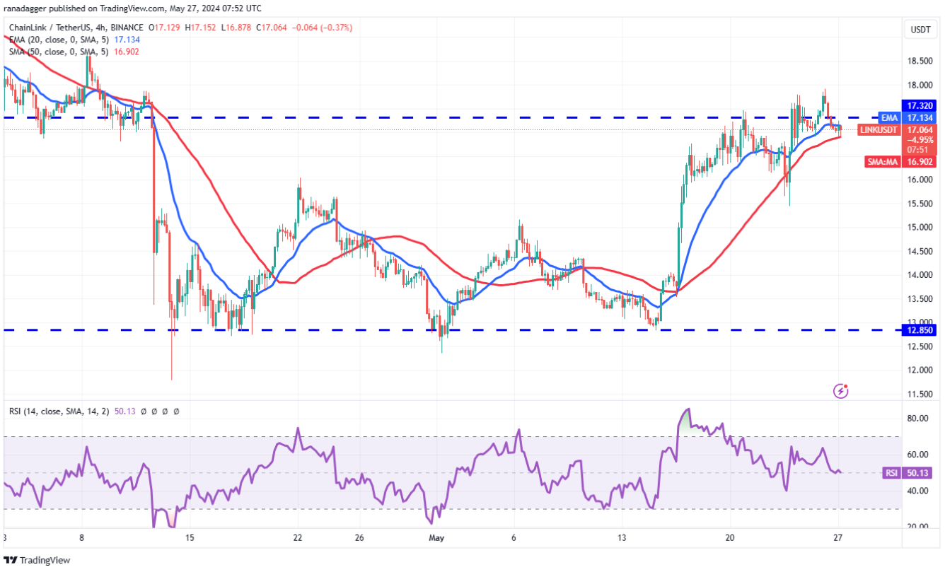 btc-eth-link