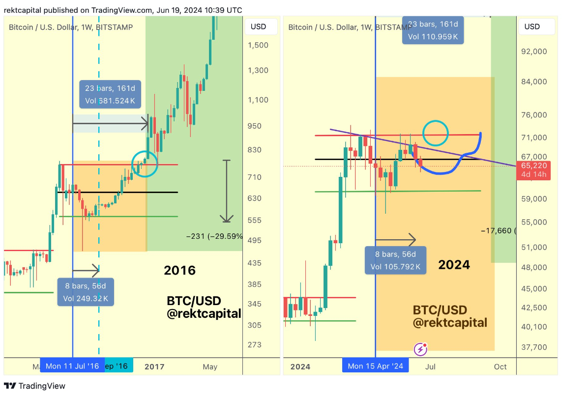 btc-di-ngang