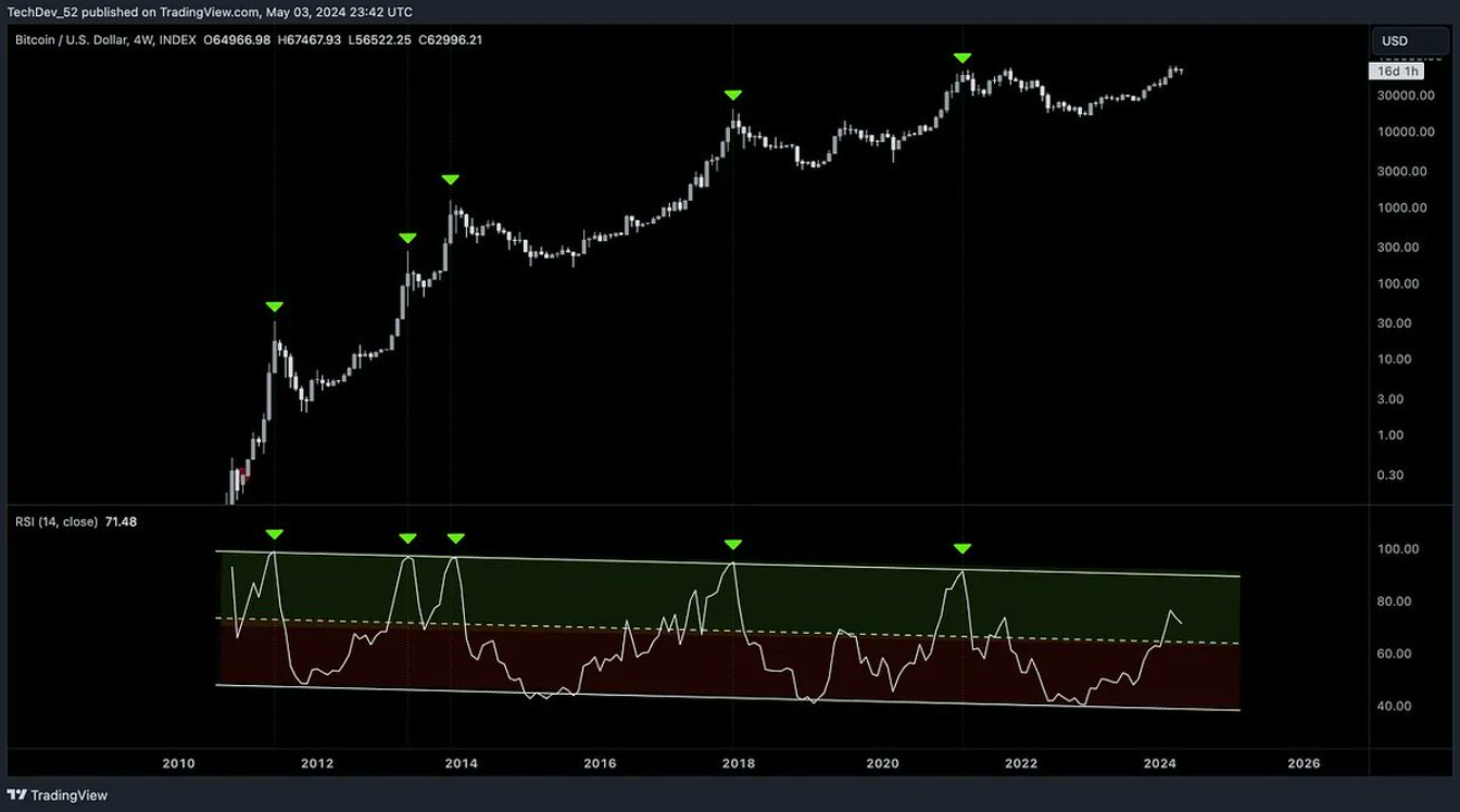 btc-tanh-parabol