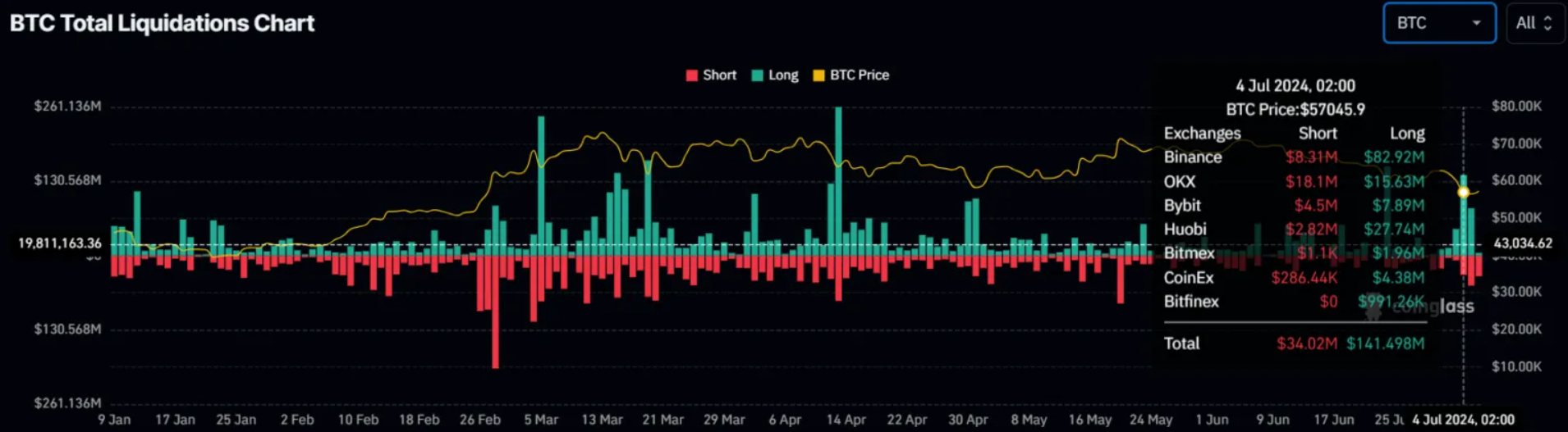 btc-thanh-ly