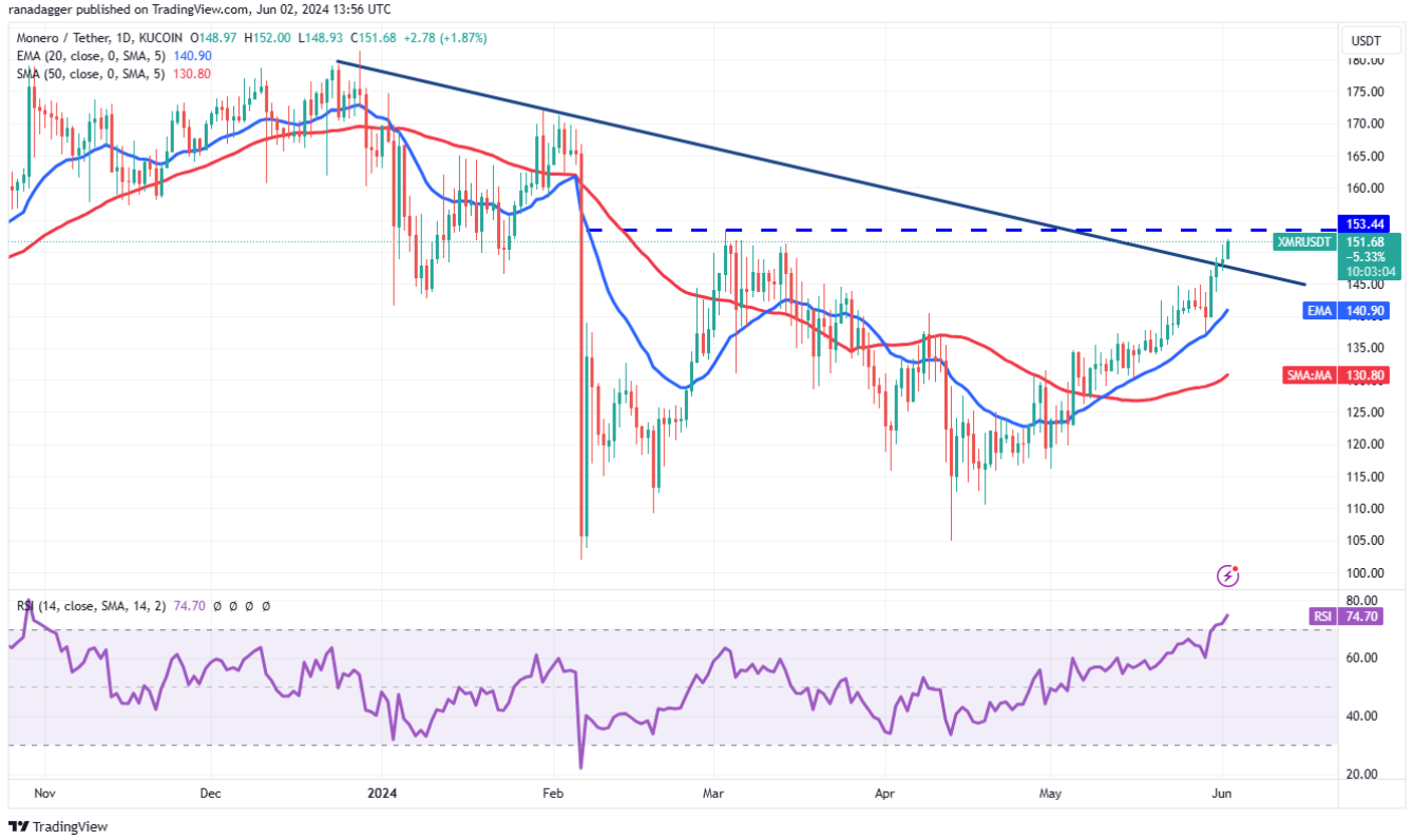 btc-tia-bnb-phan-tich