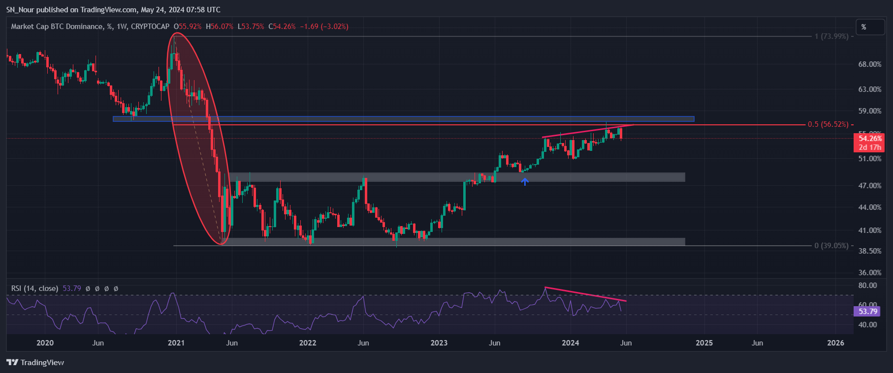 altcoin-btcd