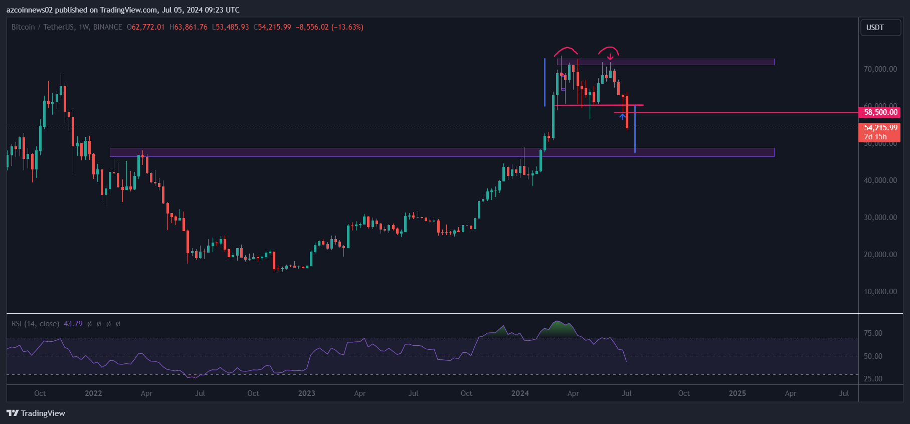 btc-hai-dinh