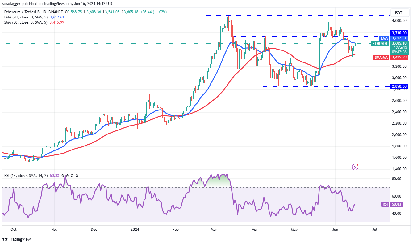 eth-uni-btc