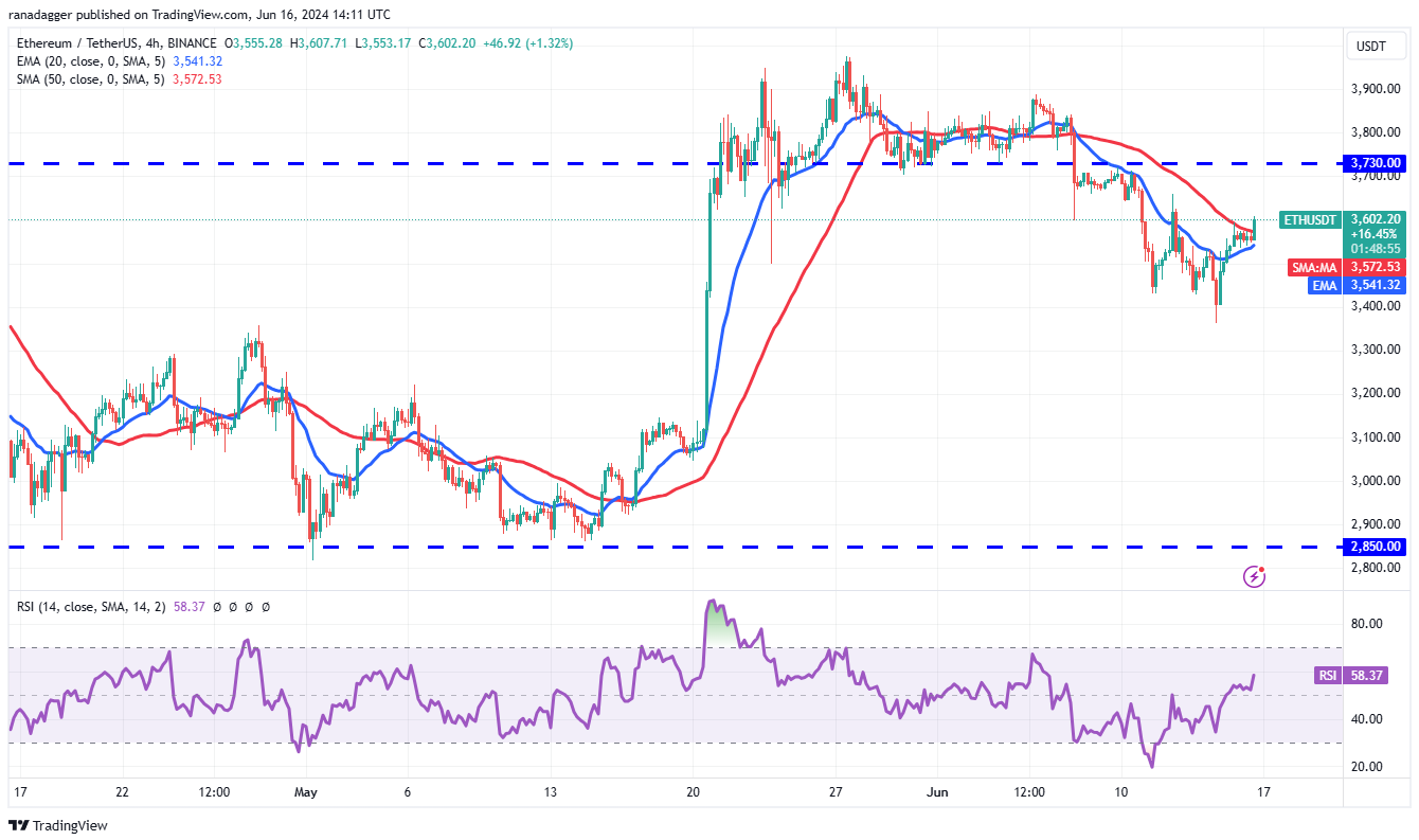 eth-uni-btc