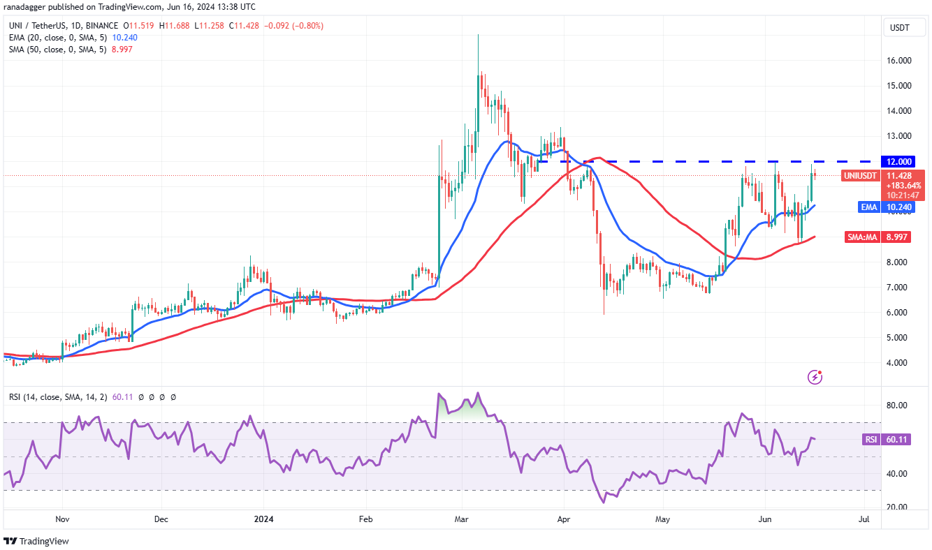 eth-uni-btc