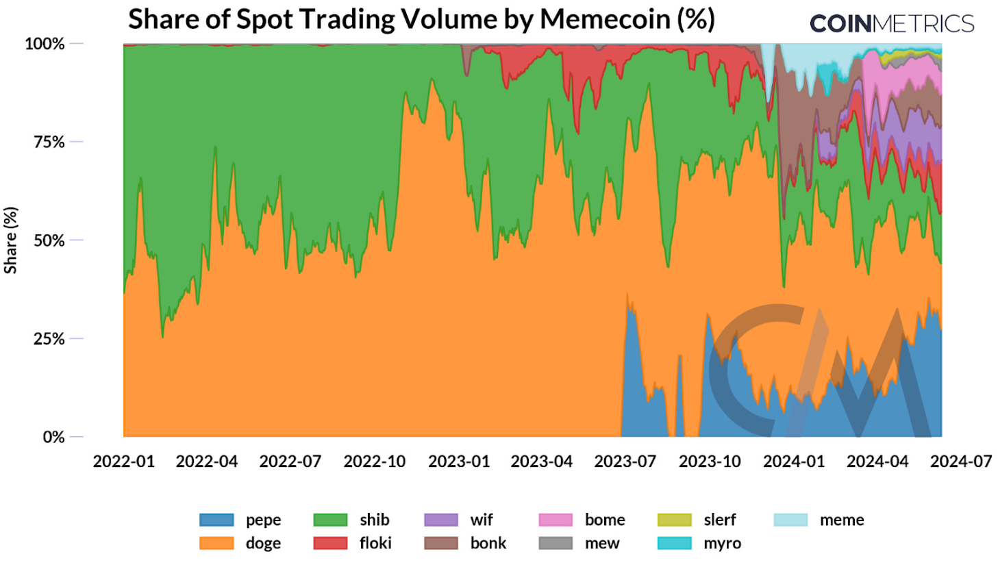 meme-coin-sol