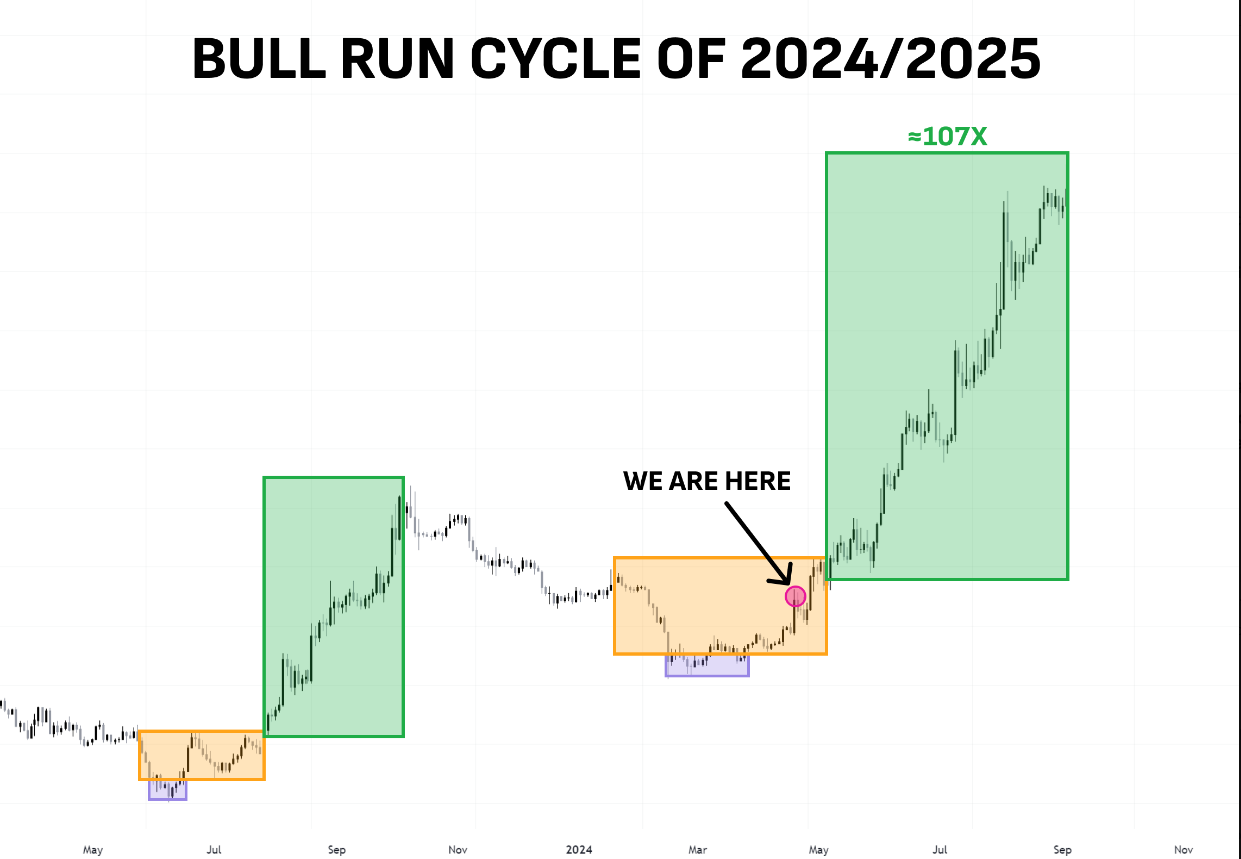 mua-altcoin-trader